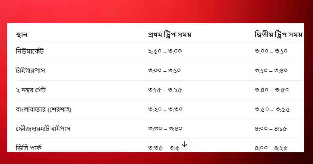পর্যটক বাস চট্টগ্রাম ২০২৫ সালের সময়সূচী